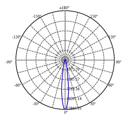 Nata Lighting Company Limited - Aluminium Reflector